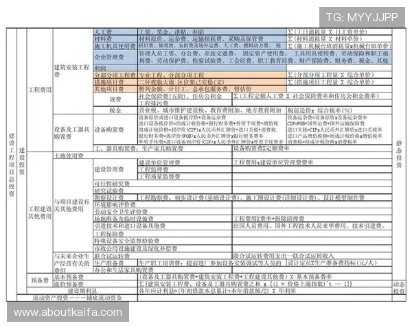凯发娱乐官网登录加强技术防护措施，确保用户信息与资金安全无忧