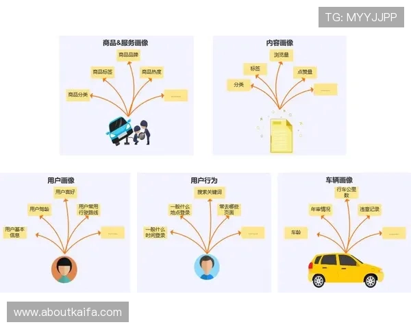 凯发手机app引入智能推荐系统，个性化内容推送满足不同用户需求