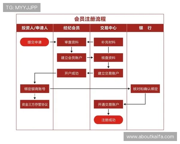 凯发开户技巧详解图：从零开始学习开户流程的详细操作指南