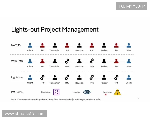 国际PM岗位在游戏行业中的职责与职业发展路径详解