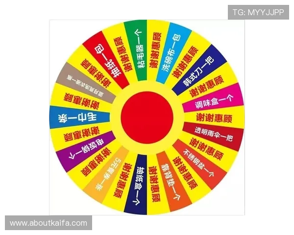 轮盘抽奖网页优化技巧实现抽奖公平性与用户满意度双提升 轮盘抽奖网页优化技巧实现抽奖公平性与用户满意度双提升