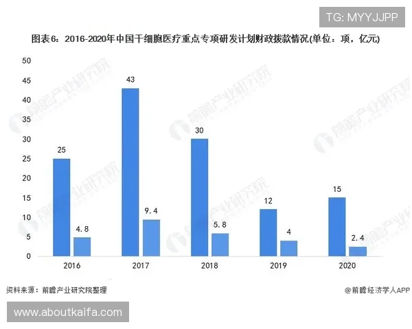 凯发ag中国未来发展规划与创新技术应用前景展望 凯发ag中国未来发展规划与创新技术应用前景展望