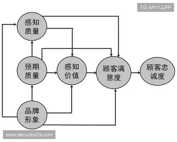 凯发集团娱乐：专业化运营团队保障高品质娱乐服务，提升客户满意度与忠诚度